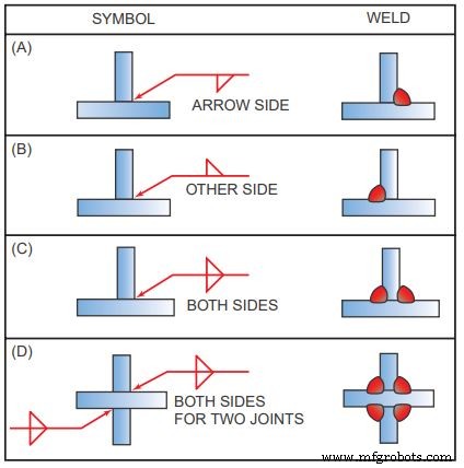 Lassymbolen Begrijpen: Diagrammen, Tekeningen en Belangrijke Details
