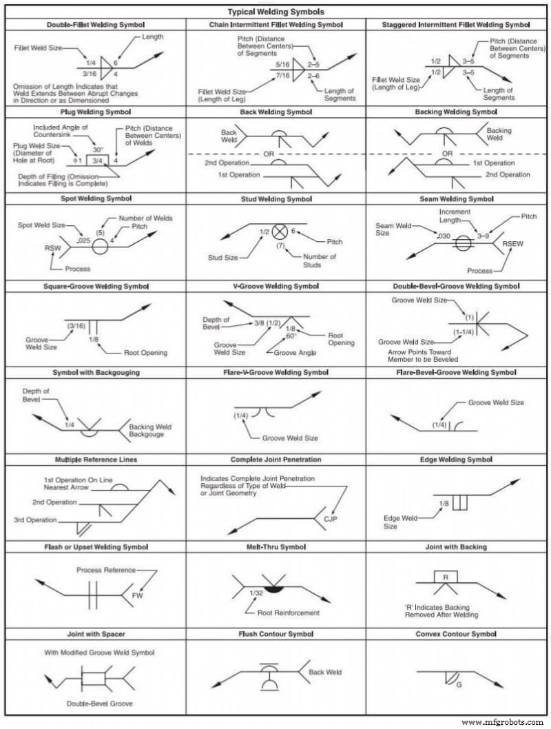 Lassymbolen Begrijpen: Diagrammen, Tekeningen en Belangrijke Details