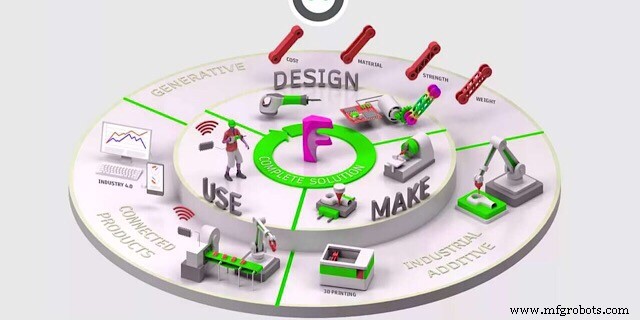 CNC-productiekosten verlagen: Bewezen projectmanagementstrategieën