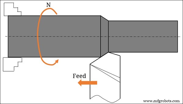Voedsnelheid vs. Snijsnelheid: Belangrijke Verschillen voor Succesvol CNC-Bewerken