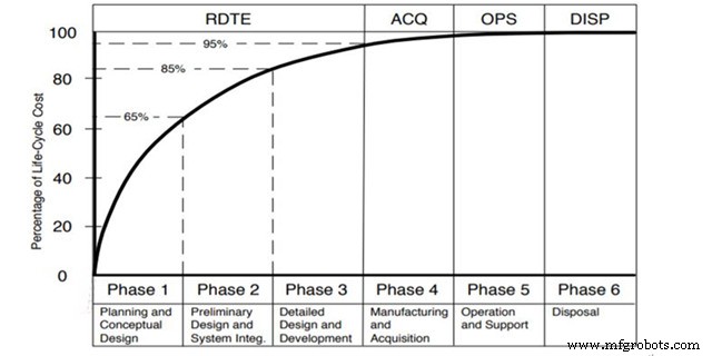 Vliegtuigontwerp (Deel 1): Pioneers in Luchtvaart Engineering