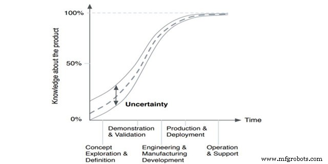Vliegtuigontwerp (Deel 1): Pioneers in Luchtvaart Engineering