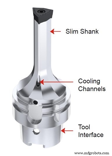Revolutioneren van CNC-draaien: High Dynamic Turning & FreeTurn-hulpmiddelen