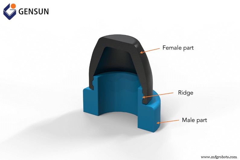 Snap-fit ontwerp onder de knie: Fundamenten, typen & best practices