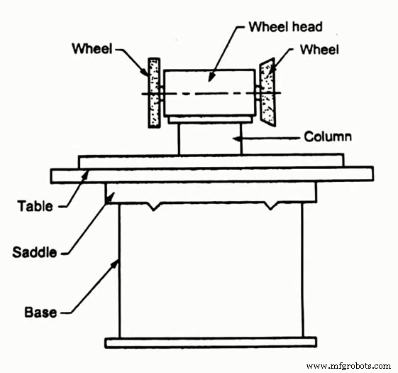 Expert Gereedschap Slijpservices voor CNC Machine Tool Industrie
