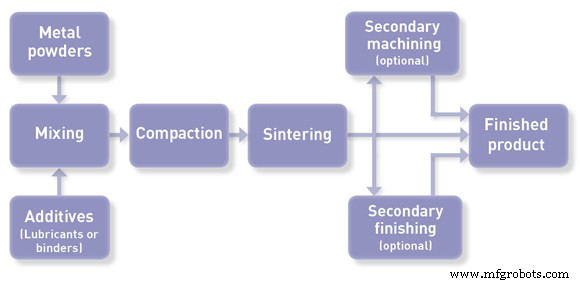 Metal Injection Molding (MIM): Geavanceerd Productieproces voor Precisiecomponenten