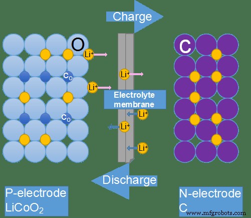 Hoe Lithium-Ion Batterijen Werken: Een Duidelijke Gids tot Hun Kracht