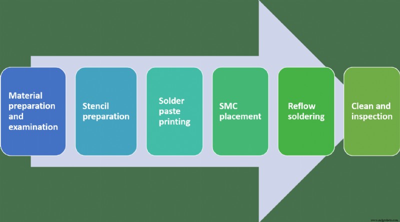 Geavanceerde SMT-productie: Surface Mount Technology onder de knie