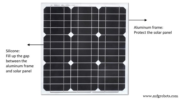 Zonnepaneelkwaliteit: essentiële controlepunten voor optimale prestaties