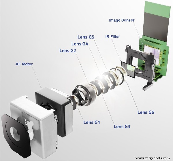 Camera modules begrijpen: definitie, typen en sleutelcomponenten