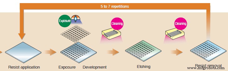 Capacitieve Touchpanelproductie: Materialen en Stapsgewijze Productieproces