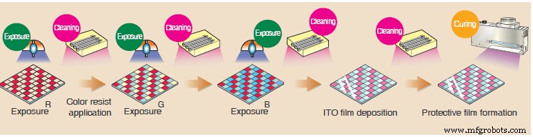 Capacitieve Touchpanelproductie: Materialen en Stapsgewijze Productieproces