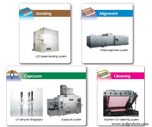 Capacitieve Touchpanelproductie: Materialen en Stapsgewijze Productieproces