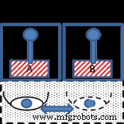 Productiviteit maximaliseren in lasruimtes met Lean Robotische Werkcellen