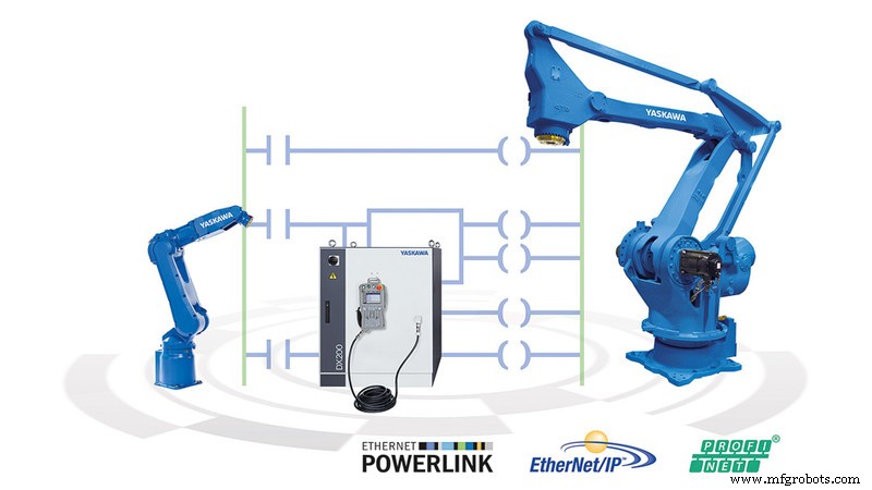MotoLogix: Naadloze PLC-Integratie voor Geavanceerde Motoman Robotbesturing