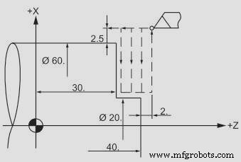 Fanuc G72 fasercyclus beheersen: complete gids & programmeertips