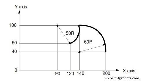 CNC-freesvoorbeeld: G90 Absoluut, G91 Incrementaal, en Circulaire G02/G03 Interpolatie