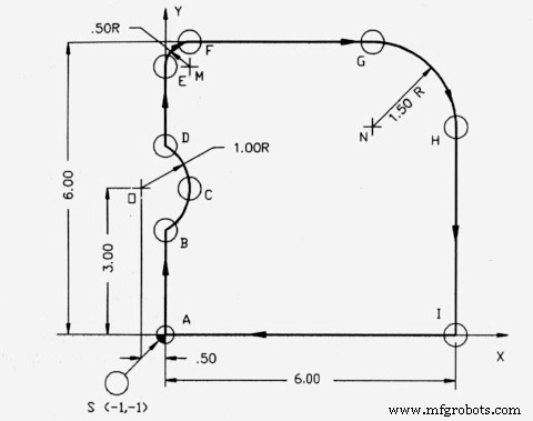 CNC-frees circulaire interpolatie: Practisch G02/G03 G-code programma voorbeeld