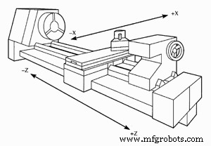 CNC-programmablokken begrijpen: Een uitgebreide gids
