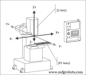 CNC-programmablokken begrijpen: Een uitgebreide gids
