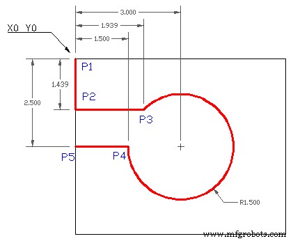 CNC Freesboog Voorbeeld: G2 met I & J Parameters
