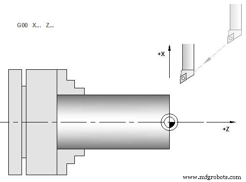 Haas G00 Snel Positionering: Efficiënte Positionering voor Draaibankbewerkingen