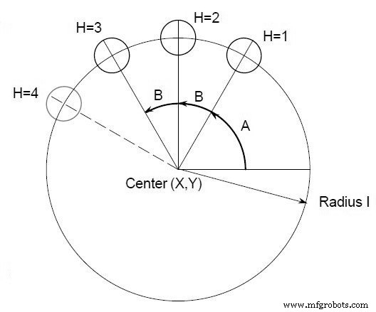 Fanuc BHC Macro – Aangepaste Bolt Hole Circle Tooling voor CNC