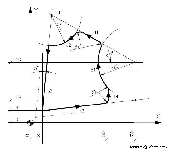 Uitgebreide Osai GTL Programmeergids voor CNC-frezenprogrammeurs