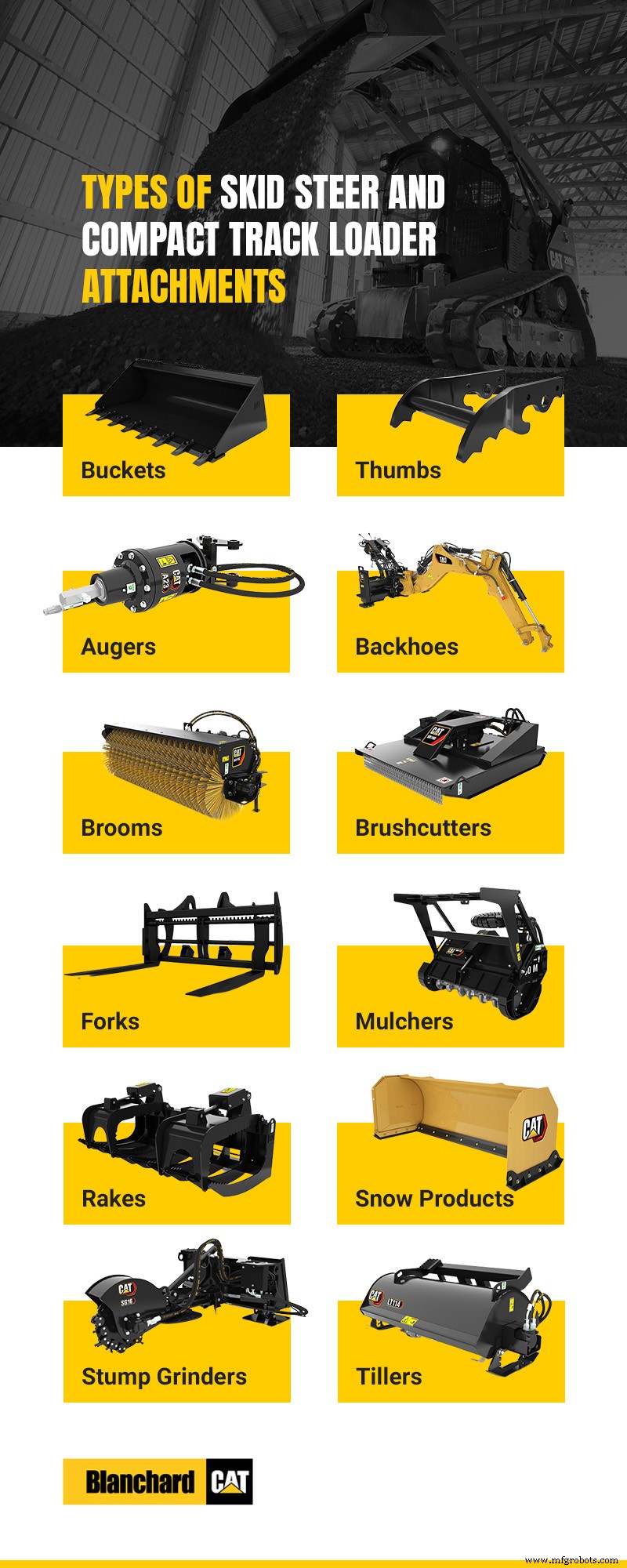 Efficiëntie maximaliseren: Ultieme gids voor Skid Steer & Compacte Rauplader aanhangers