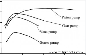 De Meest Efficiënte Hydraulische Pomp Kiezen: Expert Gids