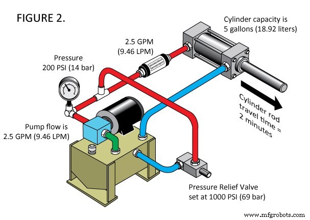 Hydraulische Cilinder Snelheid Verhogen: Bewezen Strategieën voor Betere Prestaties